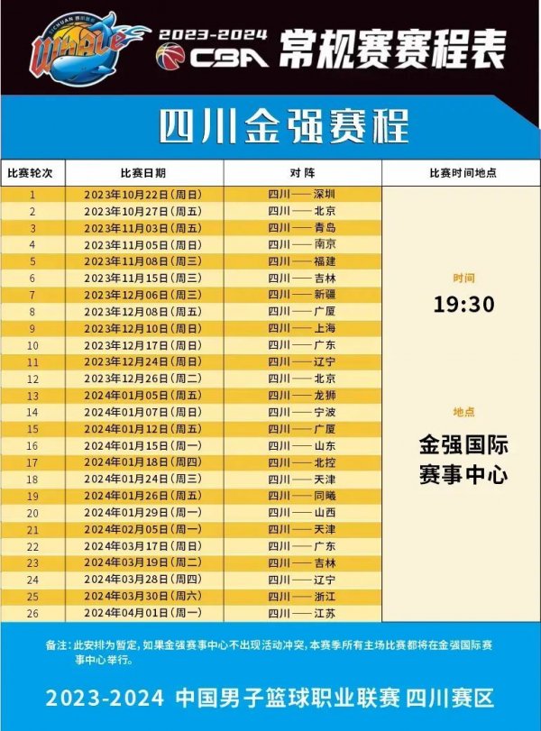 时的