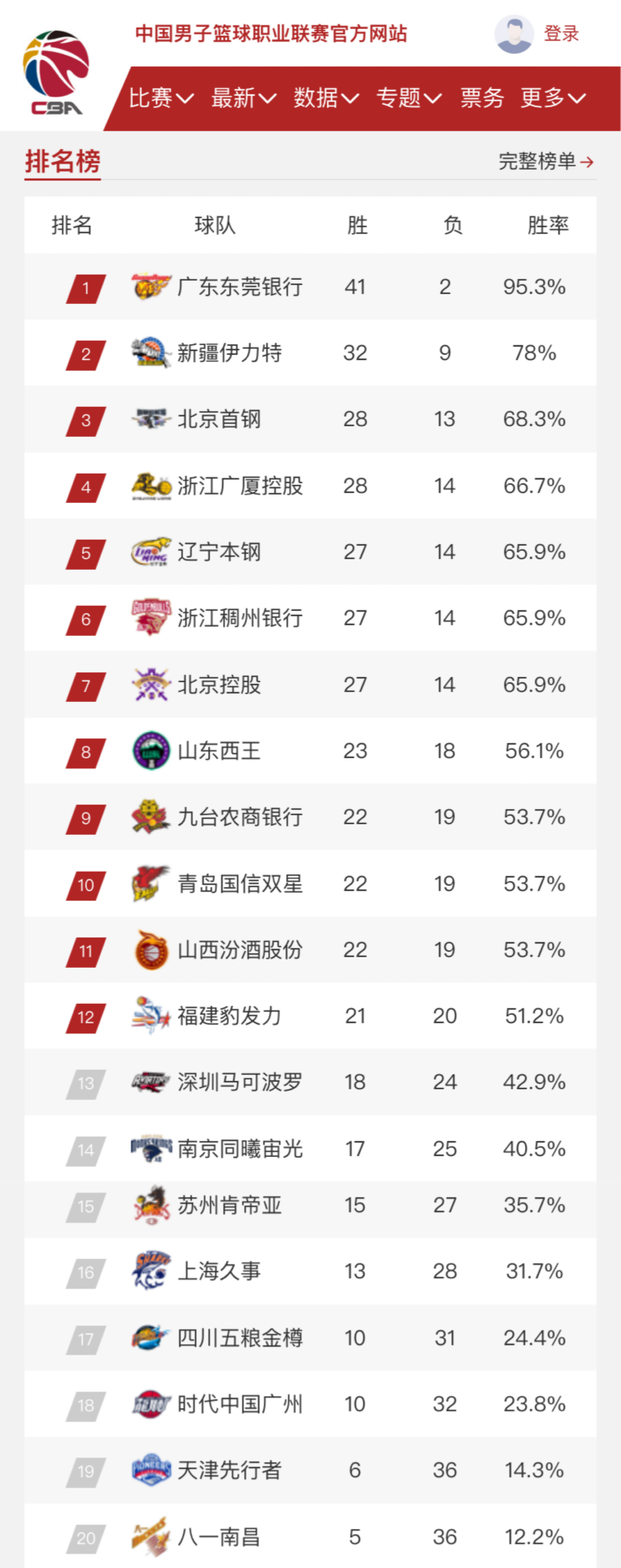 辽宁队的团