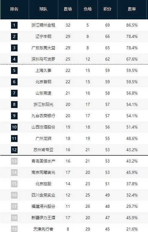 他们对足球